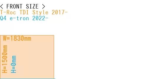 #T-Roc TDI Style 2017- + Q4 e-tron 2022-